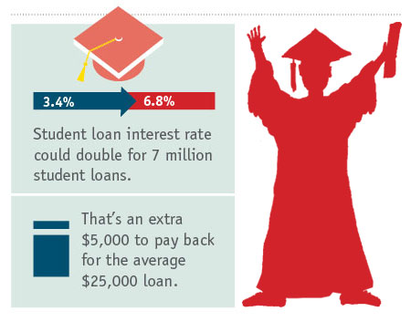 What Are The Best Student Loans For College